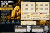 Harga Emas dan Perak Antam Hari Ini 22 Mei 2026 Naik, Logam Mulia 1 Gram Rp2,788 Juta