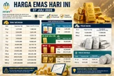Harga Emas Antam Hari Ini 7 Juli 2026: Cek Daftar Lengkap dari 0,5 Gram hingga 1 Kilogram