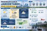 Prakiraan Cuaca Siang-Malam Jabodetabek 11 Juni 2026: Didominasi Cerah hingga Berawan Tebal