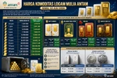 Daftar Harga Emas dan Perak Antam Hari Ini 22 Juli 2026, Lengkap dari 0,5 Gram hingga 1.000 Gram