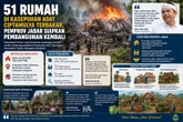 Dedi Mulyadi Janji Bangun Kembali 51 Rumah yang Terbakar di Kasepuhan Adat Ciptamulya