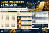 Harga Emas Antam Hari Ini 24 Mei 2026 Naik, Logam Mulia 1 Gram Rp2,77 Juta