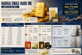 Harga Logam Mulia Masih Tinggi, 1 Kilogram Tembus Rp2,71 Miliar