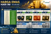 Harga Emas dan Perak Antam Hari Ini 9 Juni 2026: Pecahan 1 Gram Tembus Rp2,73 Juta