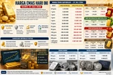 Harga Emas dan Perak Hari Ini, 23 Juli 2026: Logam Mulia 1 Gram Dibanderol Rp2,64 Juta