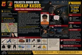 Polisi Bongkar Pembunuhan Berencana di Bogor, Korban Dicekik Dasi dan Dibuang dari Atas Flyover