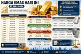 Harga Emas dan Perak Hari Ini 27 Juli 2026, Dari 0,5 Gram hingga 1 Kilogram Semua Ada!