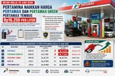 Resmi Naik! Pertamax Tembus Rp16.250 per Liter, Ini Daftar Harga BBM Pertamina Terbaru