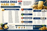 Update Harga Emas dan Perak Hari Ini Minggu 5 Juli 2026, Cek Daftar Lengkapnya di Sini!