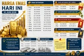 Harga Emas dan Perak Antam Hari Ini 16 Juni 2026: Logam Mulia 1 Gram Rp2,729 Juta, Simak Daftar Lengkapnya