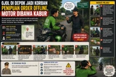 Ojol di Depok Jadi Korban Penipuan Modus Order Offline, Motor Dibawa Kabur Pelaku