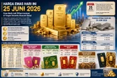 Update Harga Emas dan Perak 25 Juni 2026: Cek Daftar Lengkap Semua Pecahan