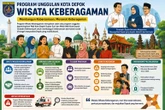 Mengenal Program Wisata Keberagaman Kota Depok yang Kini Dihentikan Sementara Gegara Telan Korban Jiwa