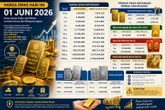 Harga Emas dan Perak Antam Hari Ini 1 Juni 2026: Logam Mulia 1 Gram Rp2,799 Juta, Simak Daftar Lengkapnya