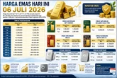Update Harga Emas dan Perak Hari Ini Senin 6 Juli 2026, Cek Daftar Lengkapnya di Sini!
