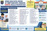 SPMB 2026 Depok Dibuka, Berikut Daftar 47 SMP dan MTs Swasta Gratis yang Bisa Dipilih
