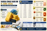 Harga Emas dan Perak Hari Ini 8 Juni 2026, Logam Mulia Antam 1 Gram Rp2,74 Juta
