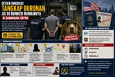 Imigrasi dan Kedubes AS Bongkar Persembunyian Buronan Internasional di Depok