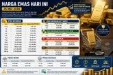 Harga Emas dan Perak Hari Ini 25 Mei 2026: Logam Mulia Antam 1 Gram Tembus Rp2,8 Juta