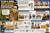 Pengamat Ungkap Celah Penyelewengan KUR di Jember, Soroti Peran Collection Agent
