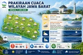 Prakiraan Cuaca Jawa Barat 7 Juni 2026: Cerah Berawan, Hujan Ringan Berpotensi Terjadi di Sejumlah Wilayah