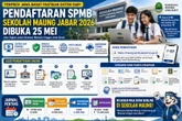 Pendaftaran SPMB Sekolah Maung Jabar 2026 Dibuka 25 Mei, Pemprov Pastikan Sistem Siap Diakses