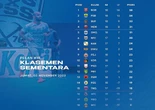 Klasemen Liga 1 2023 Setelah Persija Bungkam PSM: Bali United Gusur MU, Papan Atas Panas