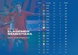 Klasemen Liga 1 2023 Setelah Persija Membungkam PSS: Borneo FC Amazing, PSIS & MU Tertahan