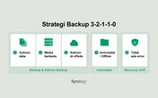 Synology Dorong Strategi Backup Modern untuk Hadapi Ancaman Siber
