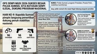 Operasi Senpi Musi 2026, Polda Sumsel Tetapkan 16 Tersangka