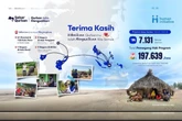 Human Initiative Salurkan Kurban ke 202 Ribu Penerima Manfaat, Jangkau 130 Wilayah & Daerah 3T