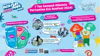 Pertamina Eco RunFest 2025: Ajang Lari Tanpa Jejak Karbon, Yuk Ikutan!