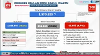 66.495 Honorer Ditolak ke PPPK Paruh Waktu, Bahri: R2 & R3 Tenang Saja