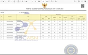 Pengumuman Hasil Seleksi PPPK Guru Tahap 2, Peserta Kode R5 Jangan Kaget ya