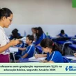 Anuário 2025: professores sem graduação são 12,5% na educação básica
