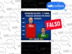 Lula obteve 47%, e não 75% em pesquisa eleitoral suspensa por Nunes Marques