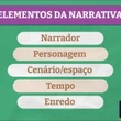 Elementos da narrativa: quais são, mapa mental