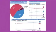 Anistia: Datafolha desmoraliza "polarização"; cristalização da "desanálise" Reinaldo Azevedo