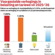 Begroting: Vrae oor Kaapstad-metro se voorgestelde skoonmaaktarief