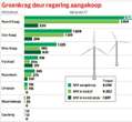 Die mag van groenkrag: Woema vir die platteland