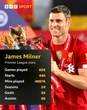 A fine sub and an assist king - Milner's numbers
