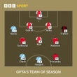 How many Arsenal players made Opta's team of the season?