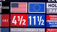 Ryder Cup 2025: How Europe took a huge step towards retaining the trophy