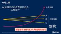 もう誰も逃げられないAIとの「共生」、生き残りたい企業が速攻するべき「脱却」とは