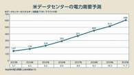 AIと暗号資産で「電力」争奪戦？ 日本も他人事ではない「ヤバすぎる電力不足」の行方