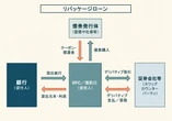 残高11兆円…地銀8割が手を染める「仕組み貸し出し」、金融庁が警戒する“ある目的”