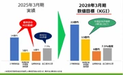 「V字回復」した島根銀行に何が起きた?SBIグループとの連携「Before/After」徹底解説