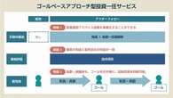 手数料は無料化・信託報酬は減少、ではどんな金融商品で「メシを食う」べきか？