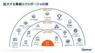 ガートナー流「 AI時代のCTEM構築」進め方、成功「5ステップ」と推奨ツールとは