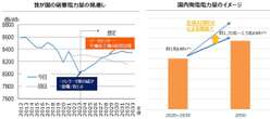 なぜ政府は「原発」にこだわるのか？推進の背景と電力需要増加の「真実」